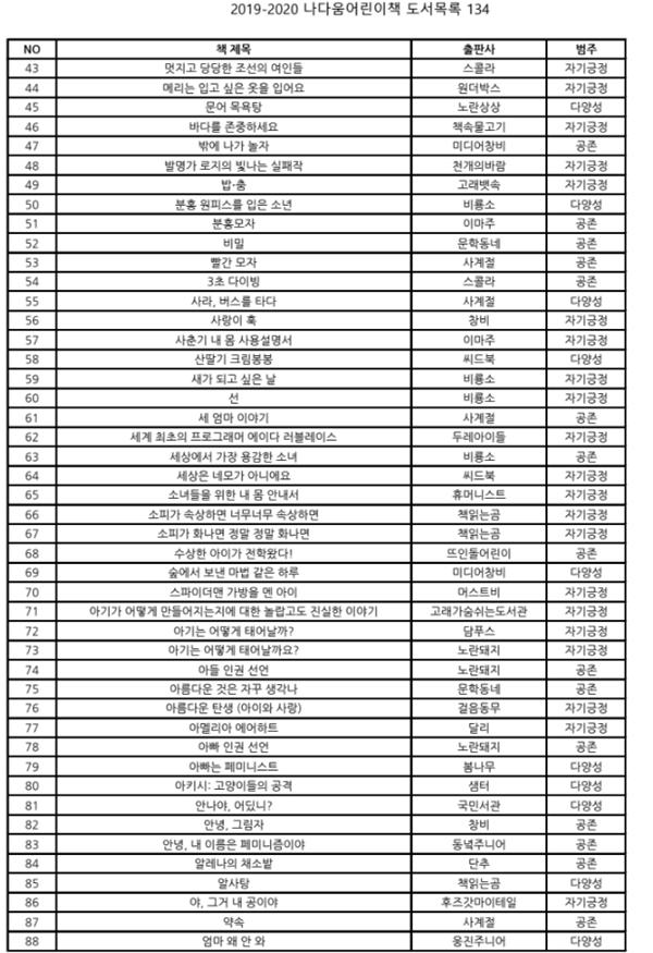 FIRST Korea 시민연대 