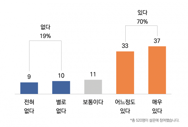 목회데이터연구소