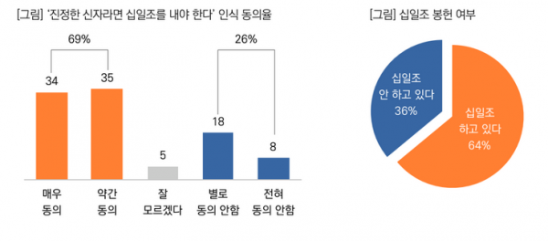 목회데이터연구소