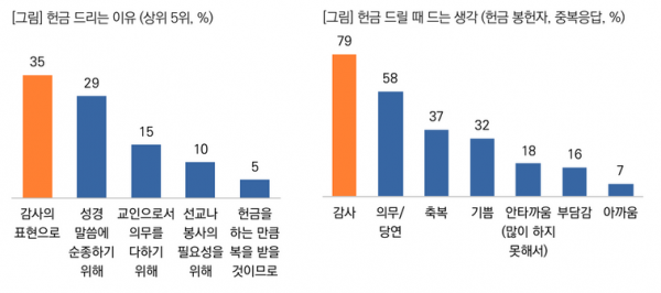 목회데이터연구소