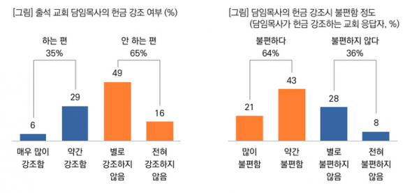 목회데이터연구소