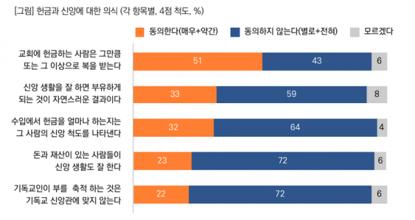 목회데이터연구소