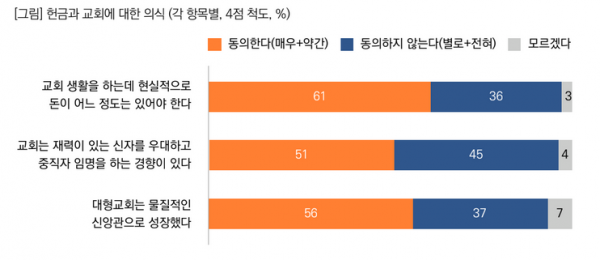 목회데이터연구소