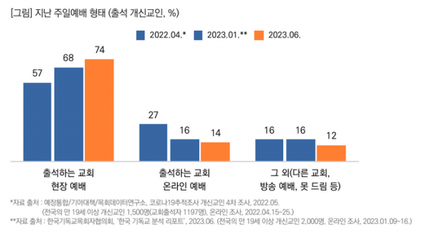 목회데이터연구소