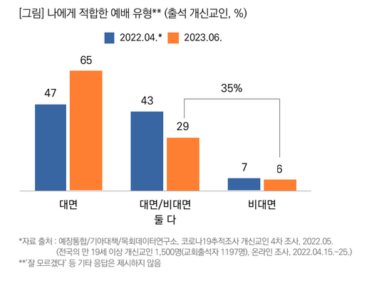 목회데이터연구소