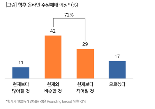 목회데이터연구소