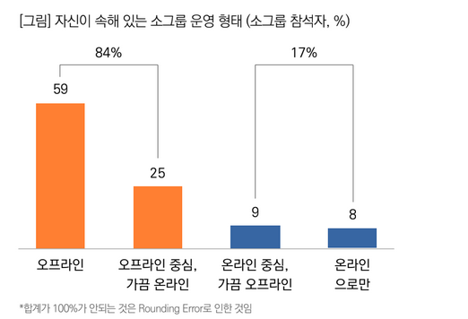 목회데이터연구소