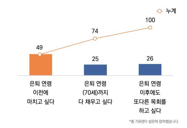 목회데이터연구소