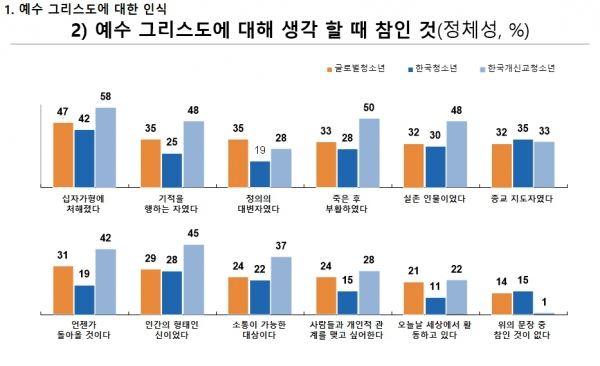 지용근 소장 오픈제너레이션