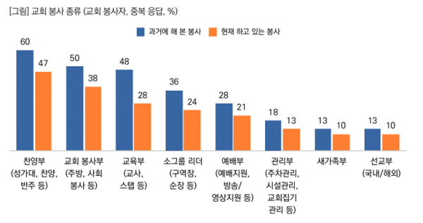 목회데이터연구소