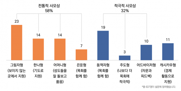 목회데이터연구소