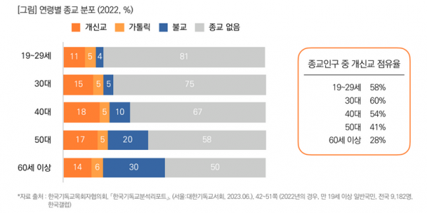 목회데이터연구소