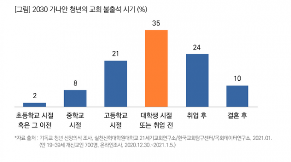 목회데이터연구소