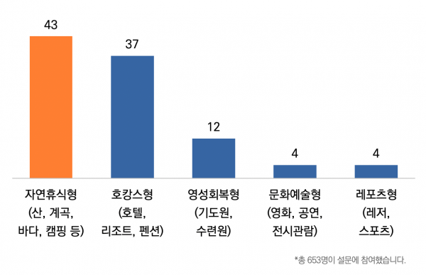 목회데이터연구소