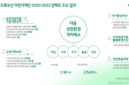 초록우산어린이재단은 ‘2020-2022 임팩트보고서’를 발간했다