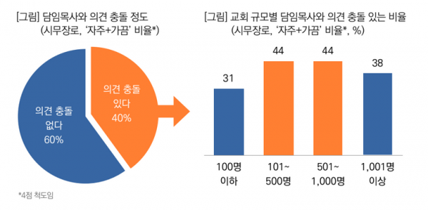 목회데이터연구소