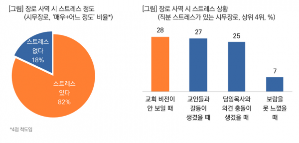 목회데이터연구소