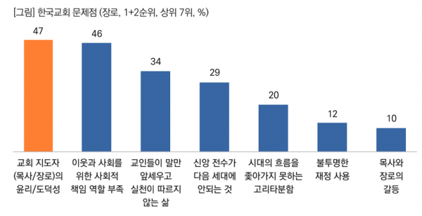 목회데이터연구소