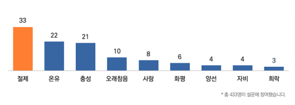 목회데이터연구소