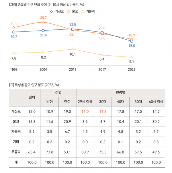 목회데이터연구소