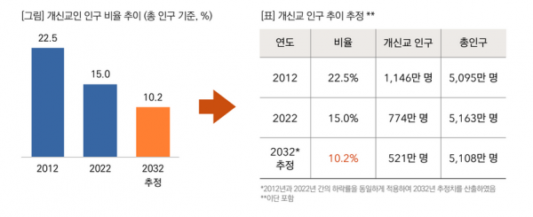 목회데이터연구소