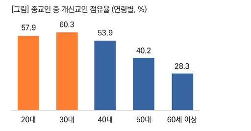 목회데이터연구소