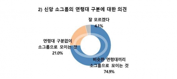 한국소그룹목회연구원