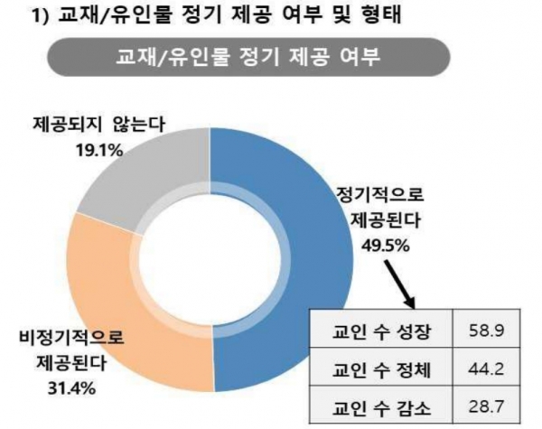 한국소그룹목회연구원