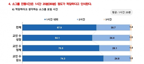 한국소그룹목회연구원