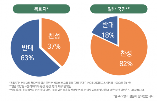 목회데이터연구소