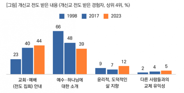 목회데이터연구소