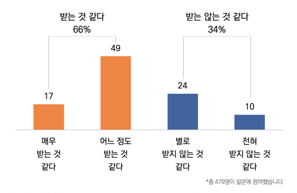 목회데이터연구소