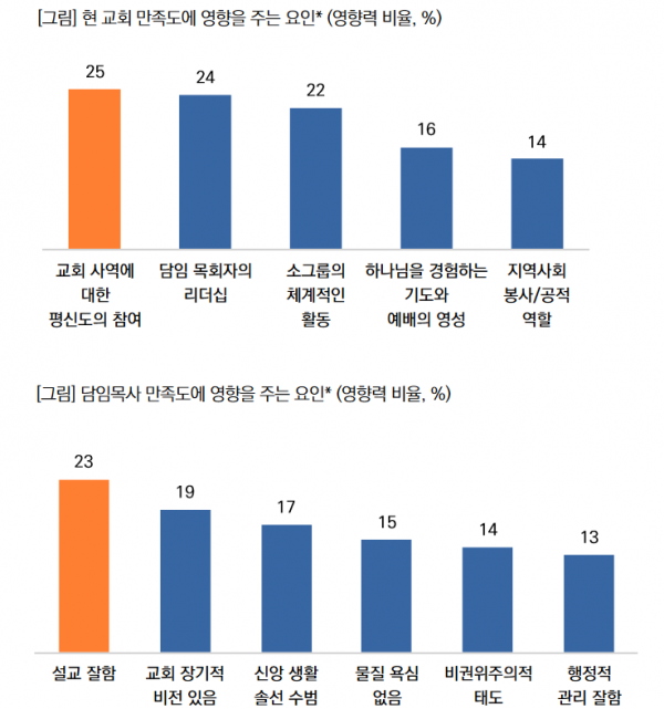 목회데이터연구소