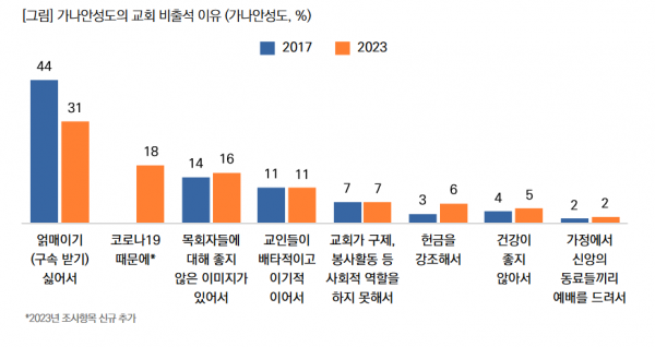 목회데이터연구소