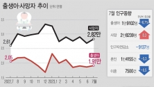 통계청 자료