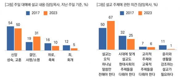 목회데이터연구소