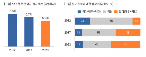 목회데이터연구소