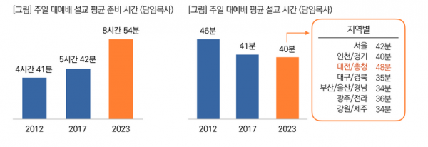 목회데이터연구소