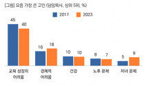 목회데이터연구소