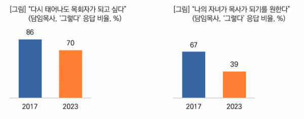 목회데이터연구소