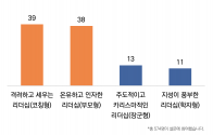 목회데이터연구소