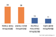 목회데이터연구소