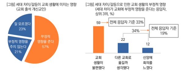 목회데이터연구소