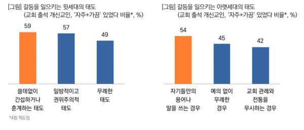 목회데이터연구소