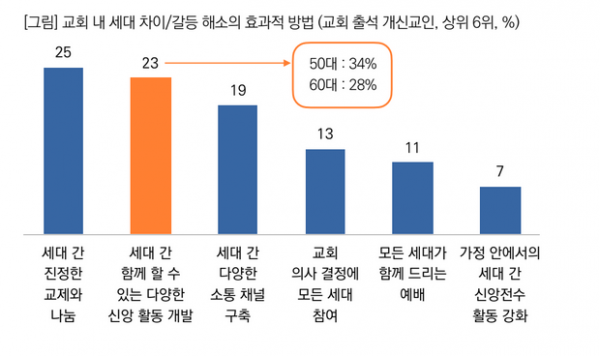 목회데이터연구소