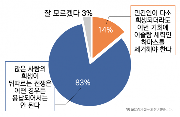 목회데이터연구소