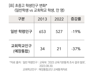 목회데이터연구소