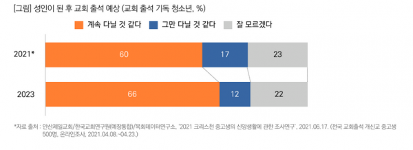 목회데이터연구소