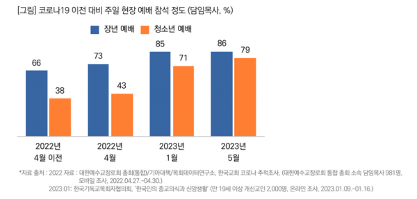 목회데이터연구소