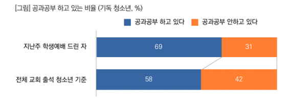 목회데이터연구소